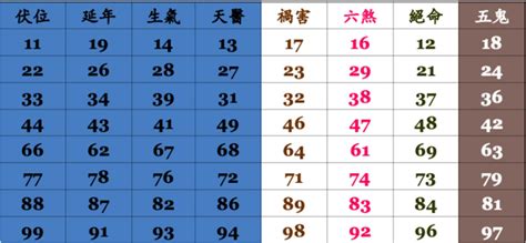 電話數字能量|神準電話號碼吉凶術